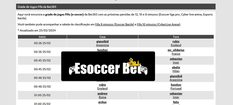 F12bet login